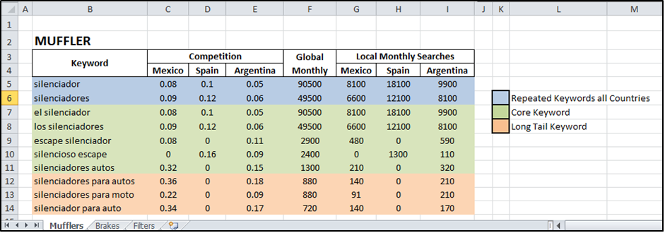 spanish-keywords-research-gone-wrong-tips-to-make-it-right