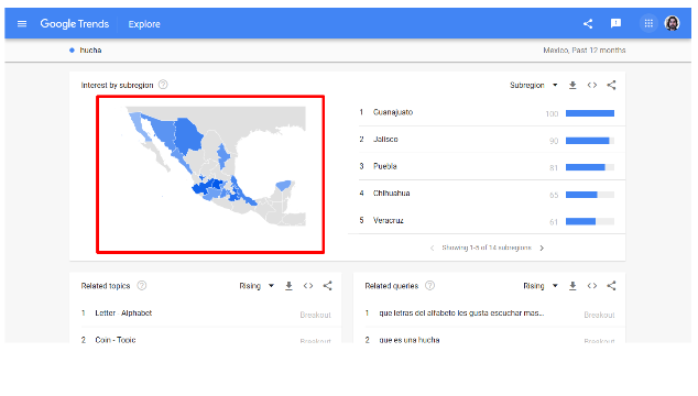 google trends for spanish seo
