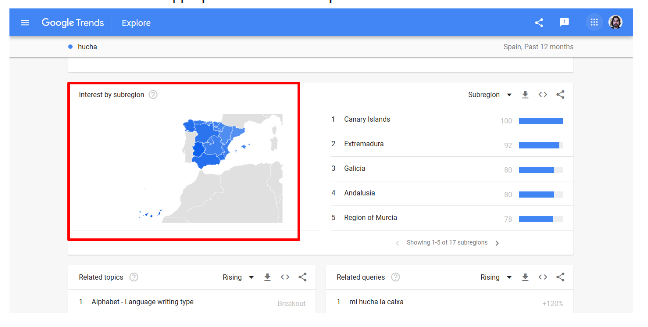 google trends helps with spanish seo