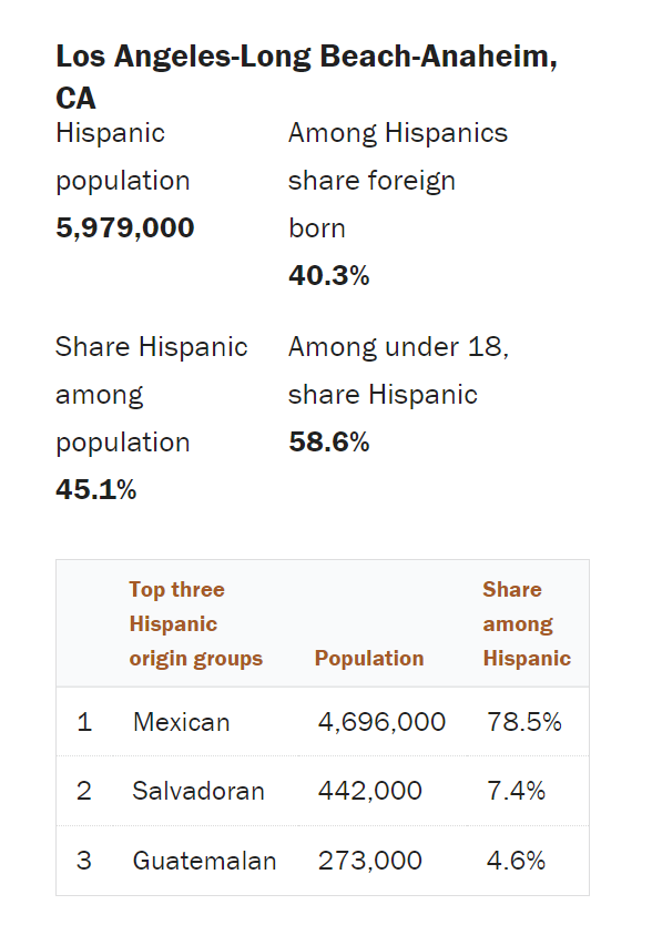 hispanic population in la