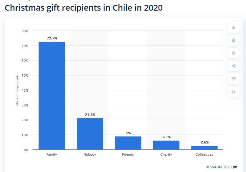holiday shopping Chile 2020