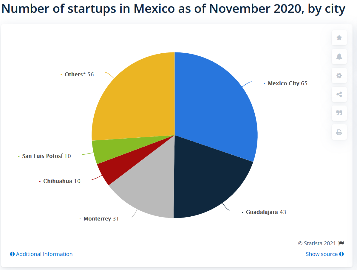 startups in mexico