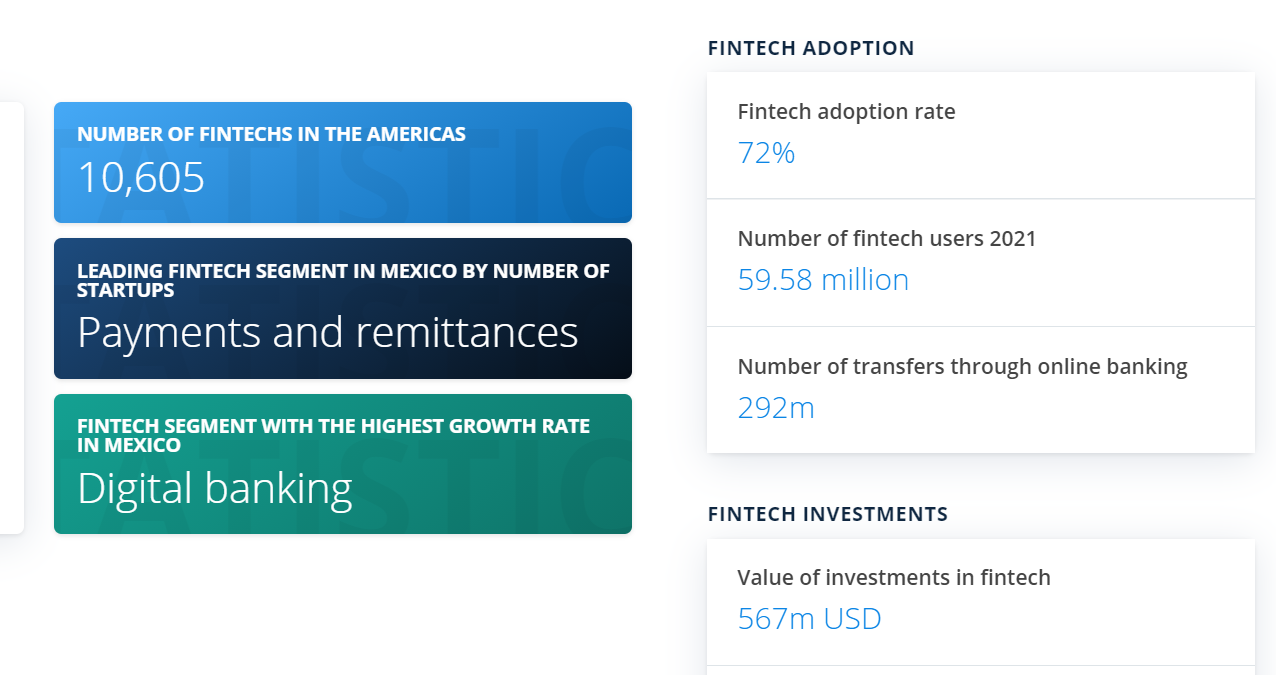fintech startups in mexico