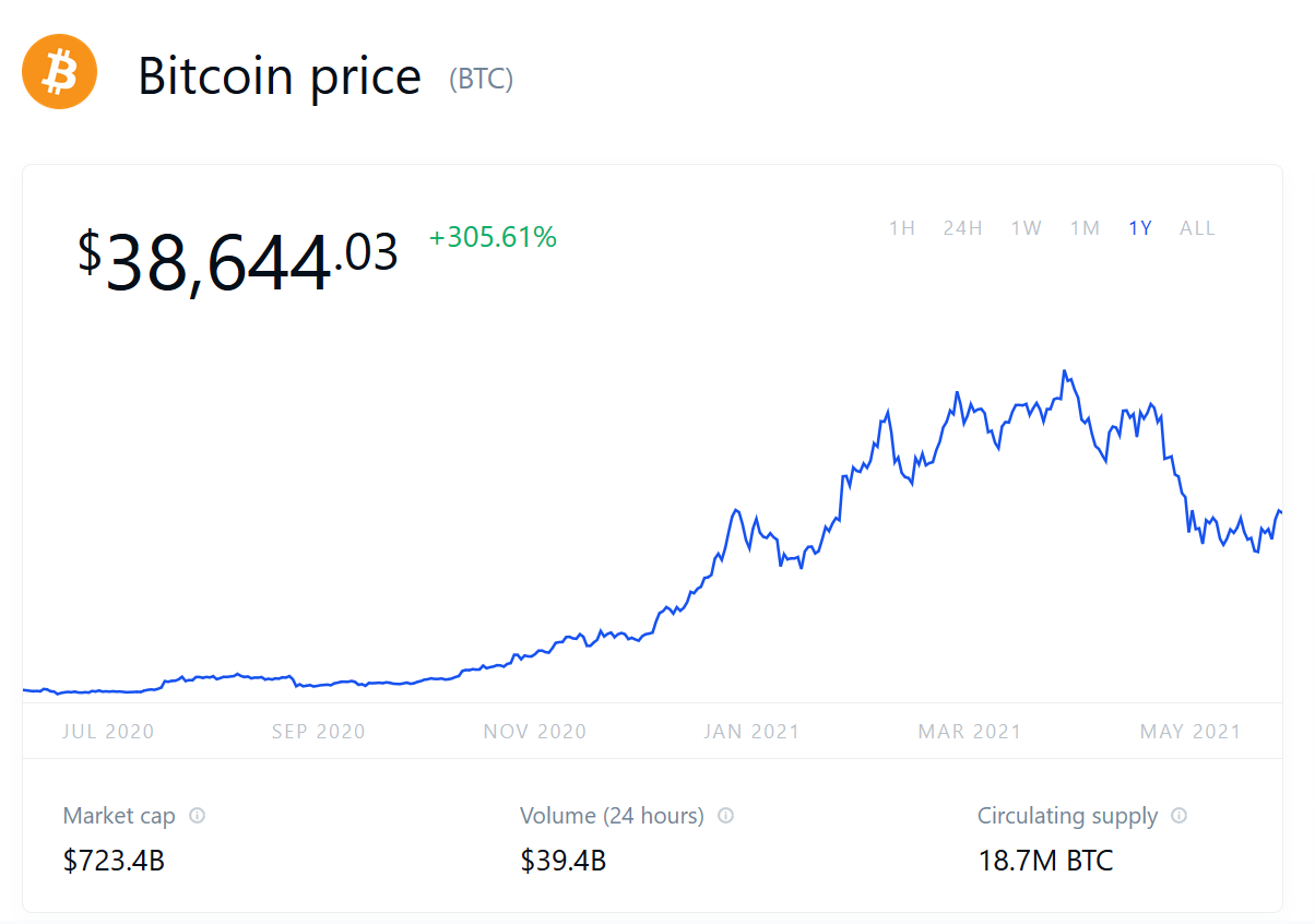bitcon stock price