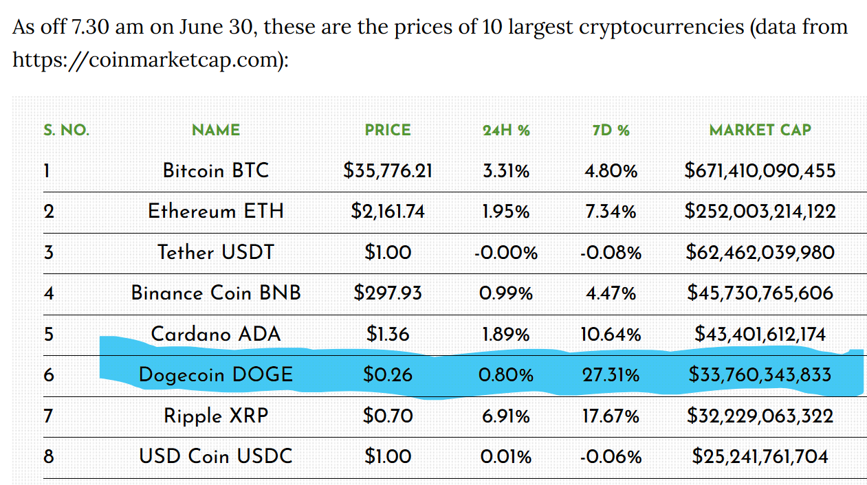 price of dogecoin