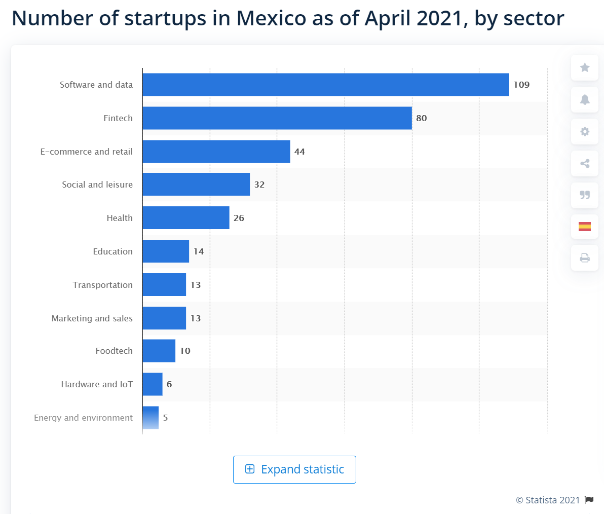 mexican startups